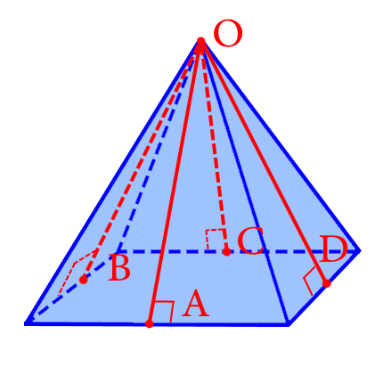 Площадь полной и боковых поверхностей правильной четырёхугольной пирамиды.