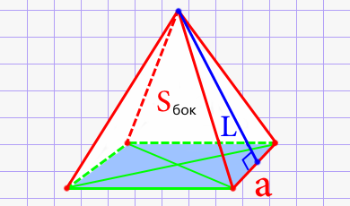 Апофема правильной четырёхугольной пирамиды через площадь боковых поверхностей и ребро основания