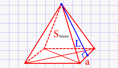 Апофема правильной четырёхугольной пирамиды через площадь полной поверхности и ребро основания