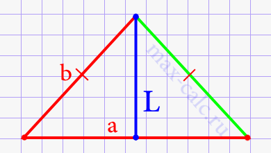 Длина биссектрисы в равнобедренном треугольнике через основание и боковую сторону