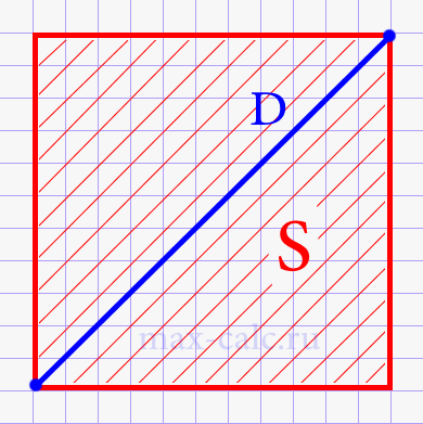 Диагональ квадрата через площадь квадрата