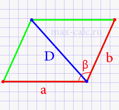 Короткая диагональ параллелограмма через две стороны и тупой угол