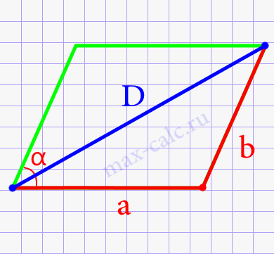 Длинная диагональ параллелограмма через две стороны и острый угол