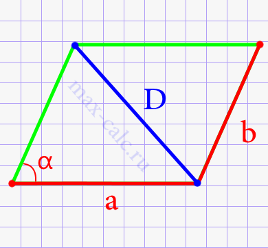 Короткая диагональ параллелограмма через две стороны и острый угол