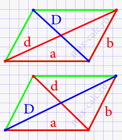 Диагональ параллелограмма через две стороны и другую известную диагональ