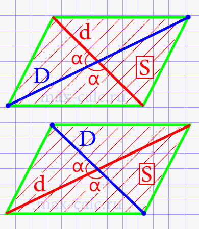 Диагональ параллелограмма через площадь, другую известную диагональ и угол между диагоналями
