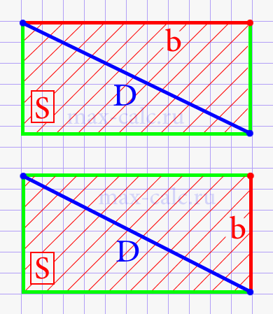 Диагональ прямоугольника через площадь и известную сторону