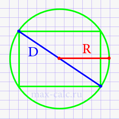 Диагональ прямоугольника через радиус описанной окружности
