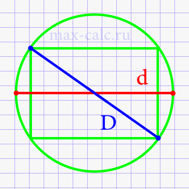 Диагональ прямоугольника через диаметр описанной окружности