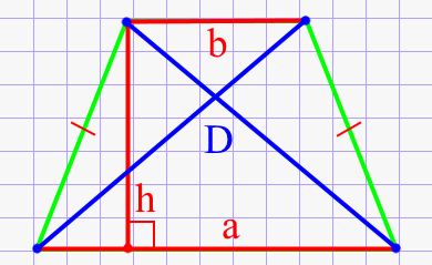 Диагональ равнобедренной трапеции через высоту и основании