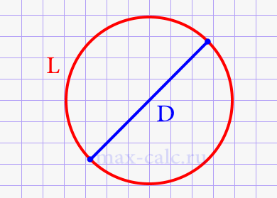 Диаметр круга через длину окружности