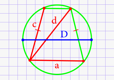 Диаметр круга через стороны и диагональ вписанной равнобедренной трапеции
