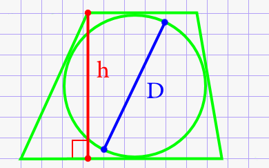 Диаметр круга через высоту описанной трапеции