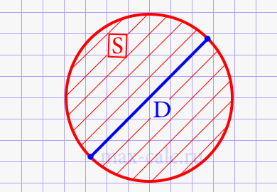 Диаметр круга через площадь круга
