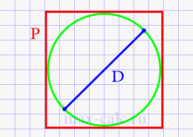 Диаметр круга через периметр описанного квадрата.