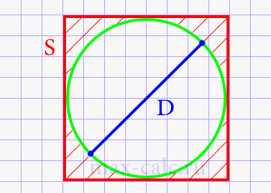 Диаметр круга через площадь описанного квадрата.