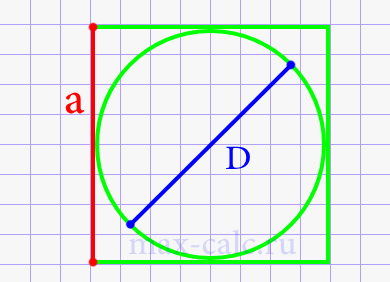 Диаметр круга через сторону описанного квадрата