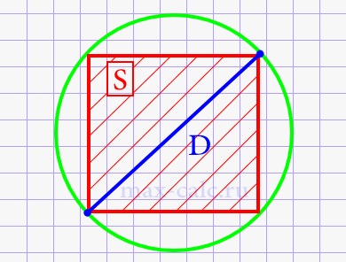 Диаметр круга через площадь вписанного квадрата