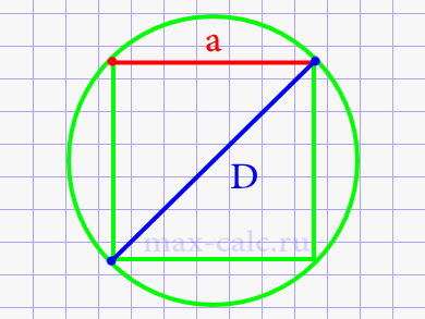 Диаметр круга через сторону вписанного квадрата