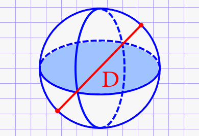 Диаметр шара через плошадь поверхности шара