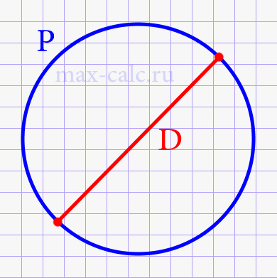 Длина (периметр) окружности через диаметр