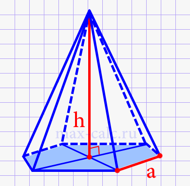 Обьём правильной шестиугольной пирамиды через ребро основания и высоту