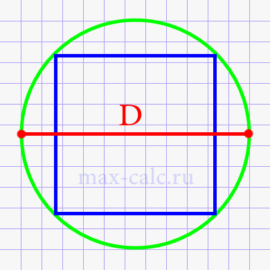 Периметр квадрата через диаметр описанной окружности.