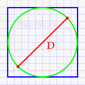 Периметр квадрата через диаметр вписанной окружности