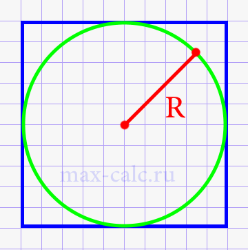 Периметр квадрата через радиус вписанной окружности.