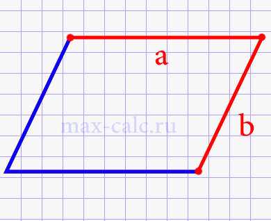 Периметр параллелограмма через две стороны