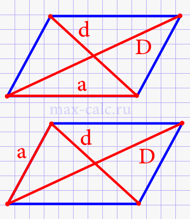 Периметр параллелограмма через две диагонали и любую известную сторону.