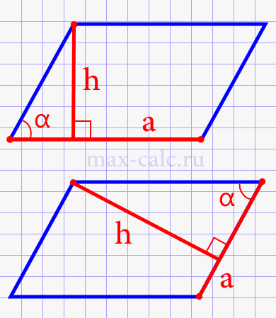 Периметр параллелограмма через любую известную сторону, высоту и острый угол