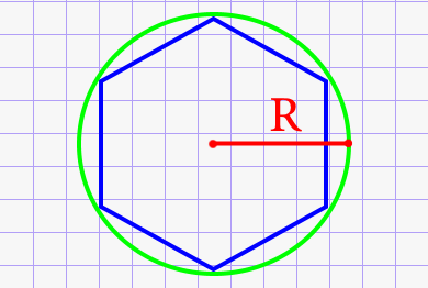 Периметр правильного шестиугольника через радиус описанной окружности