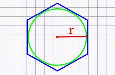 Периметр правильного шестиугольника через радиус вписанной окружности
