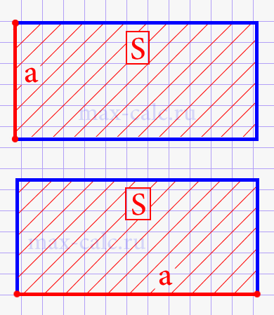 Периметр прямоугольника через площадь и любую известную сторону прямоугольника