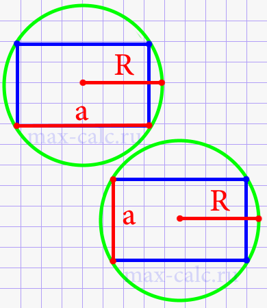 Периметр прямоугольника через радиус описанной окружности и любую известную сторону прямоугольника
