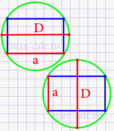 Периметр прямоугольника через диаметр описанной окружности и любую известную сторону прямоугольника