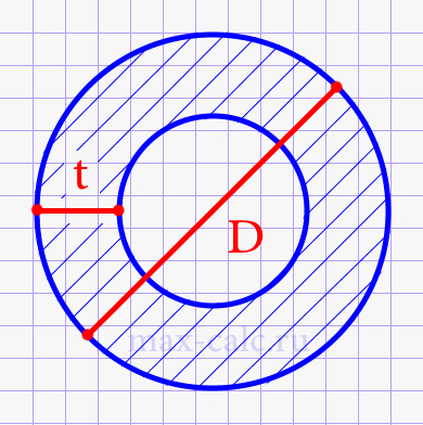 Площадь кольца через толшину и внешний диаметр