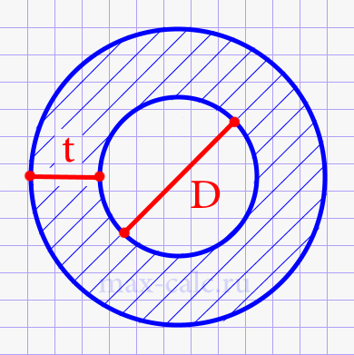 Площадь кольца через толшину и внутренний диаметр