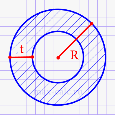 Площадь кольца через толшину и радиус внешней окружности