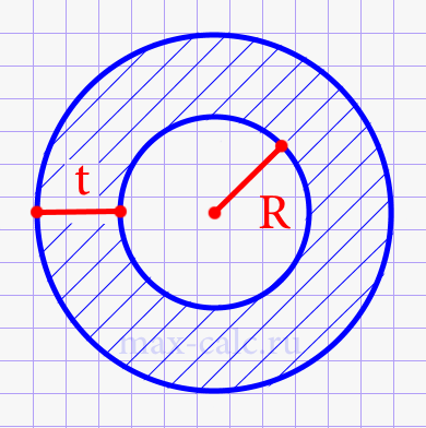 Площадь кольца через толшину и радиус внутренней окружности