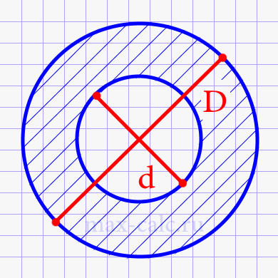 Площадь кольца через диаметры.