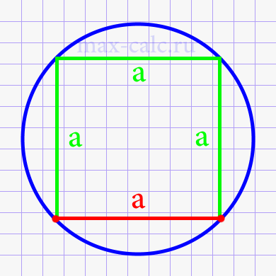 Площадь круга через сторону вписанного квадрата
