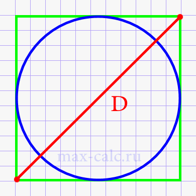 Площадь круга через диагональ описанного квадрата