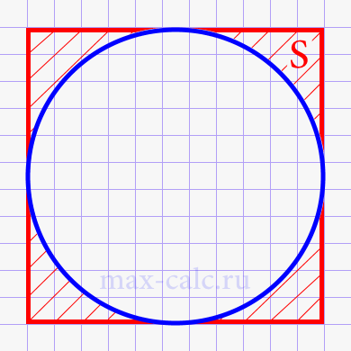 Площадь круга через площадь описанного квадрата