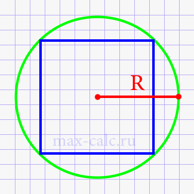 Площадь квадрата через радиус описаной окружности