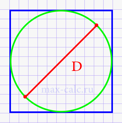 Площадь квадрата через диаметр вписаной окружности