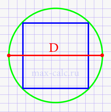 Площадь квадрата через диаметр описаной окружности