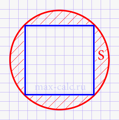 Площадь квадрата через площадь описанного круга