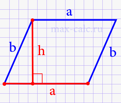 Площадь параллелограма через сторону и высоту.